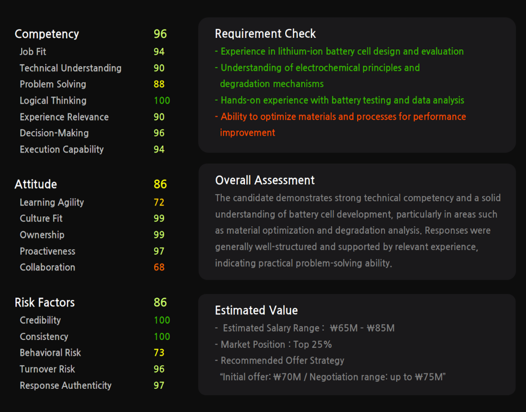 Company Dashboard Analytics